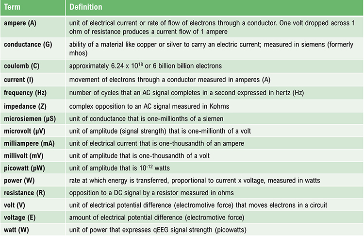 terms